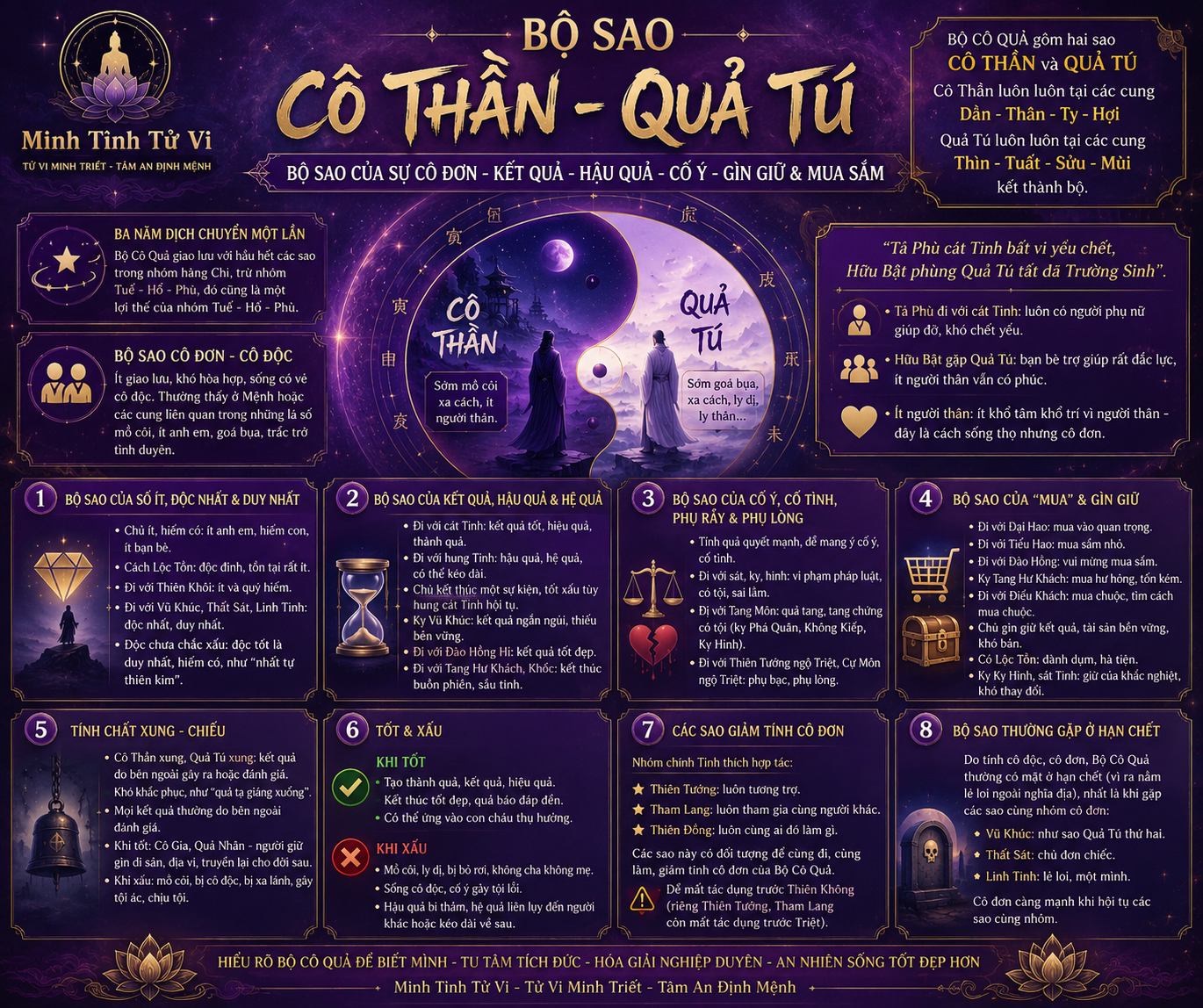 Bộ Cô Quả – Cô Thần Quả Tú Trong Tử Vi Đẩu Số