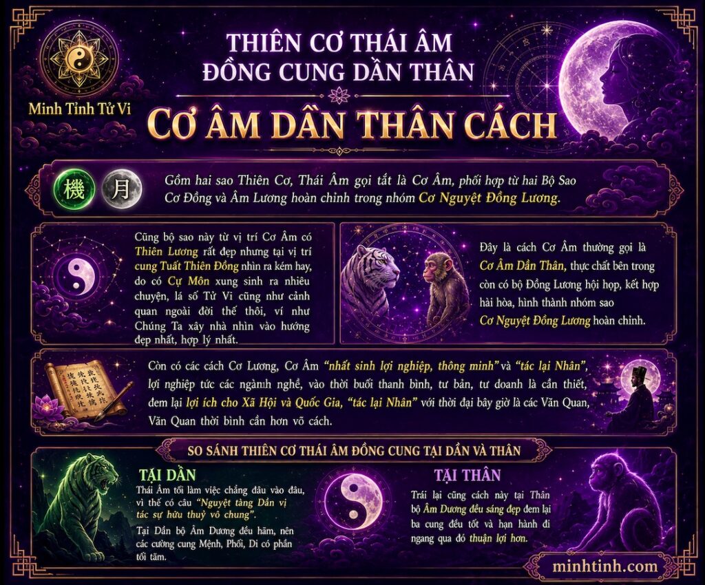 Sao Thiên Cơ Thái Âm Đồng Cung Tại Dần Thân – Cơ Âm Dần Thân Cách