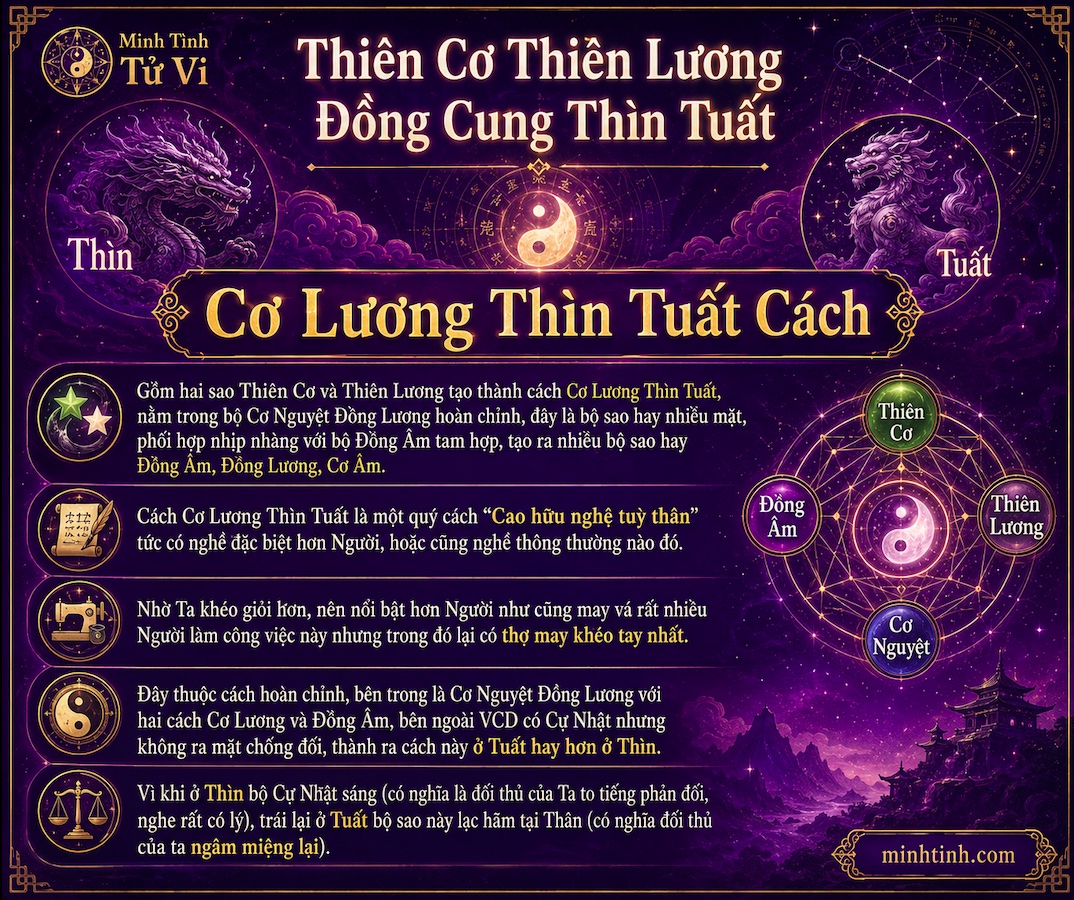 Sao Thiên Cơ Thiên Lương Đồng Cung Tại Thìn Tuất – Cơ Lương Thìn Tuất Cách
