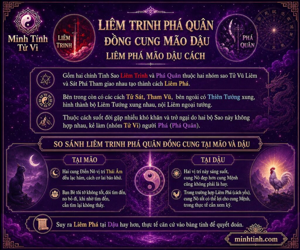 Sao Liêm Trinh Phá Quân Đồng Cung Tại Mão Dậu – Liêm Phá Mão Dậu Cách