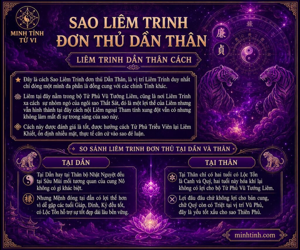Sao Liêm Trinh Đơn Thủ Tại Dần Thân – Liêm Trinh Dần Thân Cách