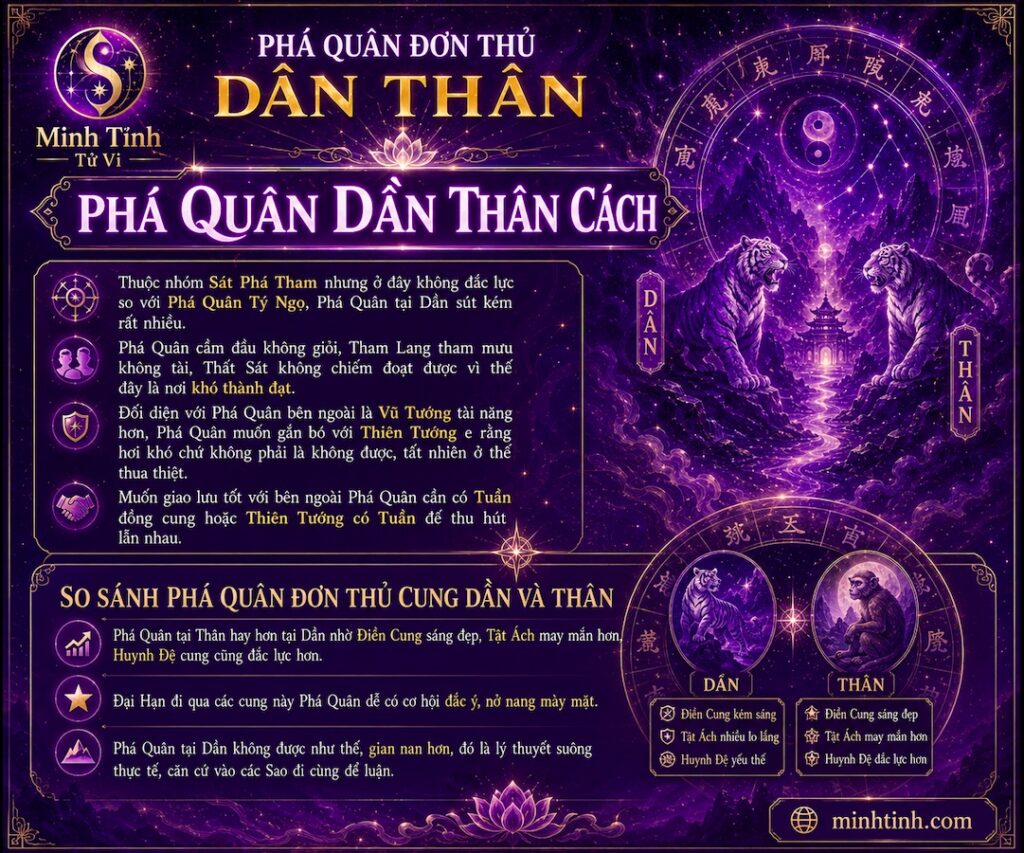 Sao Phá Quân Đơn Thủ Cung Dần Thân – Phá Quân Dần Thân Cách