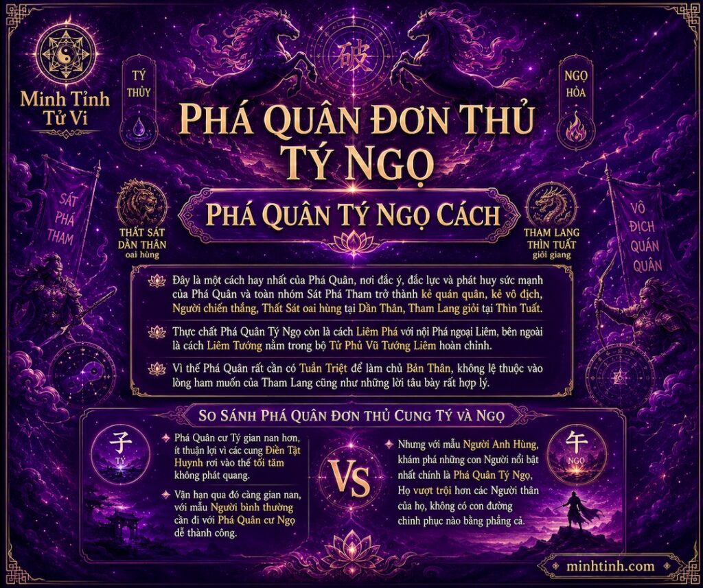 Sao Phá Quân Đơn Thủ Cung Tý Ngọ - Phá Quân Tý Ngọ Cách