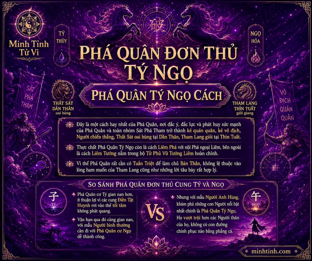 Sao Phá Quân Đơn Thủ Cung Tý Ngọ – Phá Quân Tý Ngọ Cách