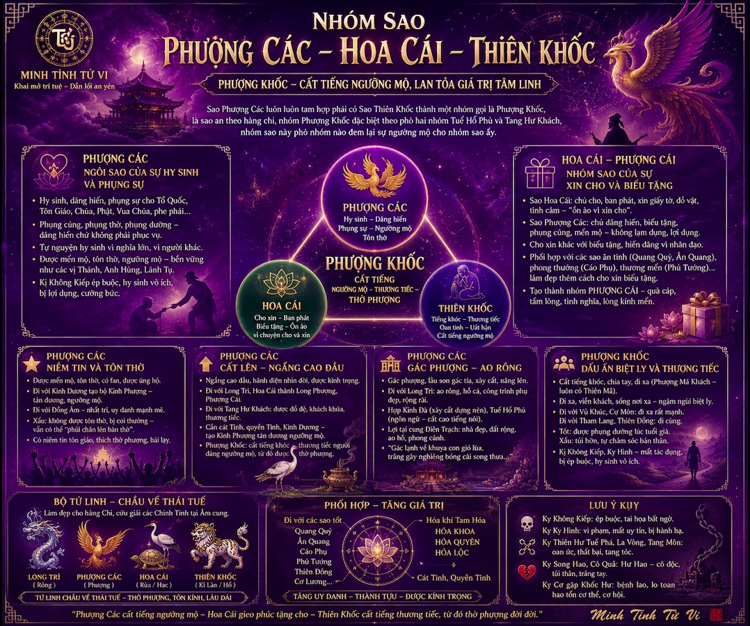 Sao Phượng Các – Hoa Cái – Thiên Khốc Trong Tử Vi Đẩu Số