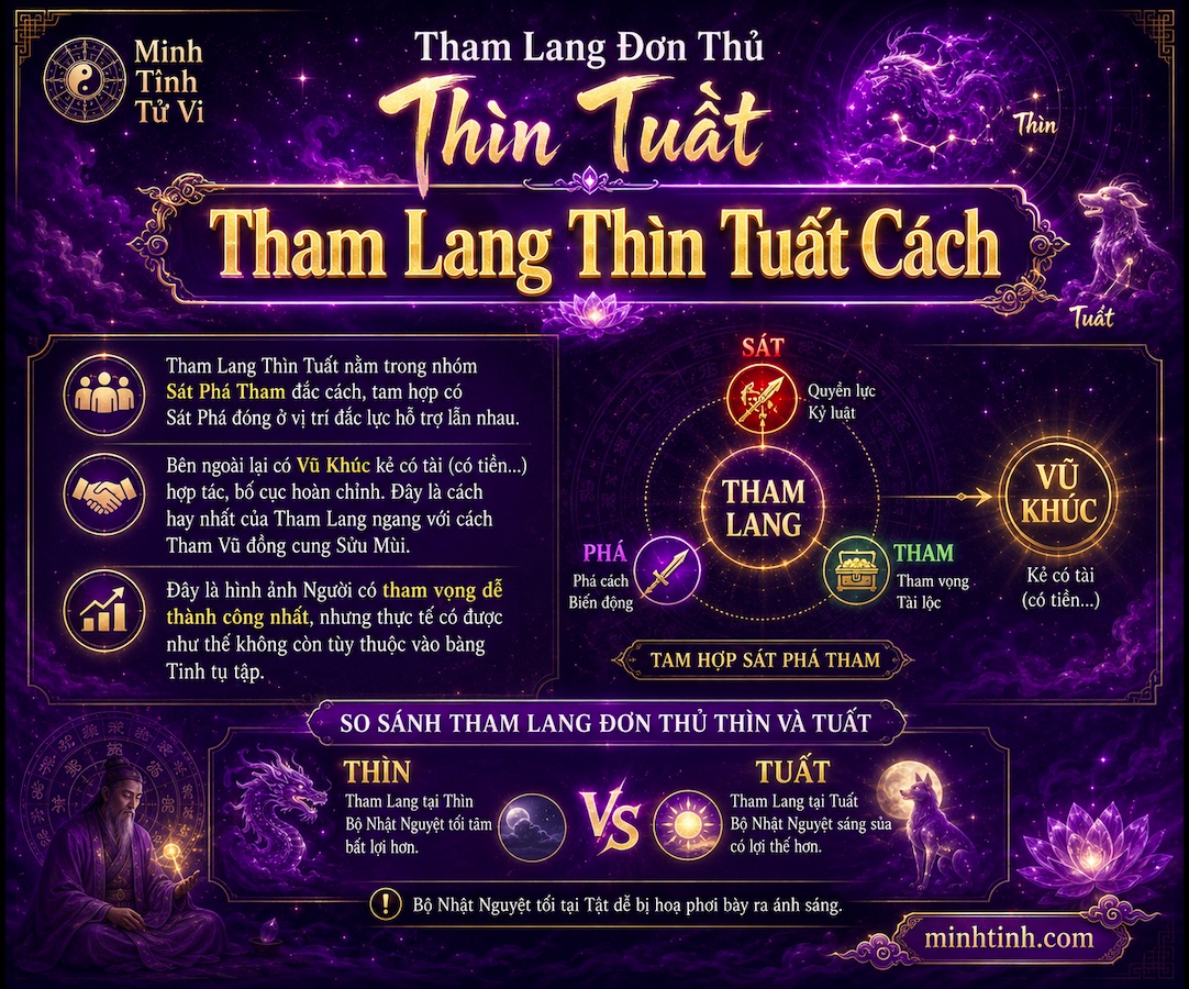 Sao Tham Lang Đơn Thủ Cung Thìn Tuất – Tham Lang Thìn Tuất Cách