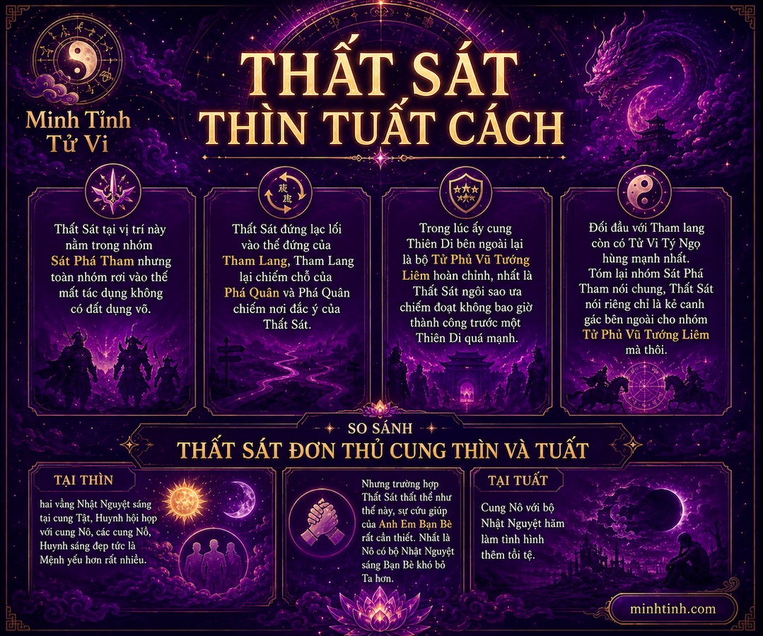 Sao Thất Sát Đơn Thủ Cung Thìn Tuất – Thất Sát Thìn Tuất Cách