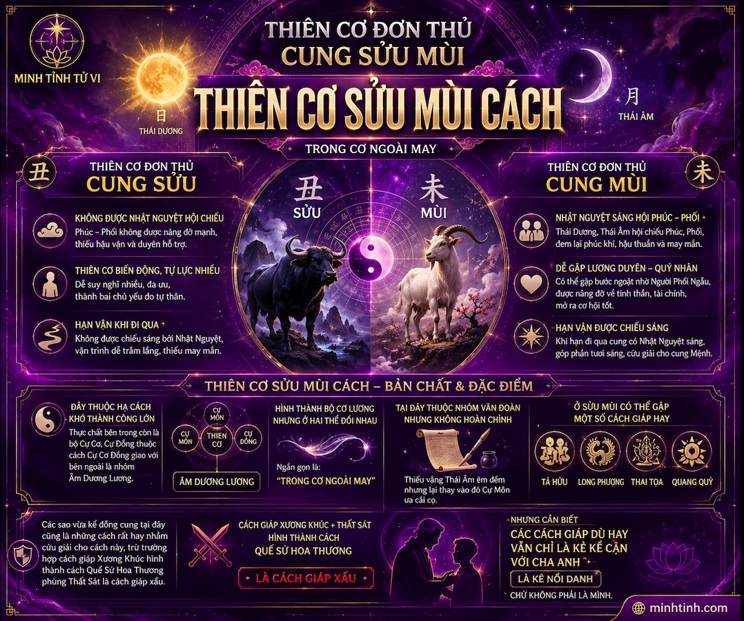 Sao Thiên Cơ Đơn Thủ Cung Sửu Mùi – Thiên Cơ Sửu Mùi Cách