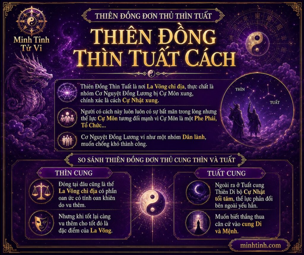 Sao Thiên Đồng Đơn Thủ Cung Thìn Tuất – Thiên Đồng Thìn Tuất Cách