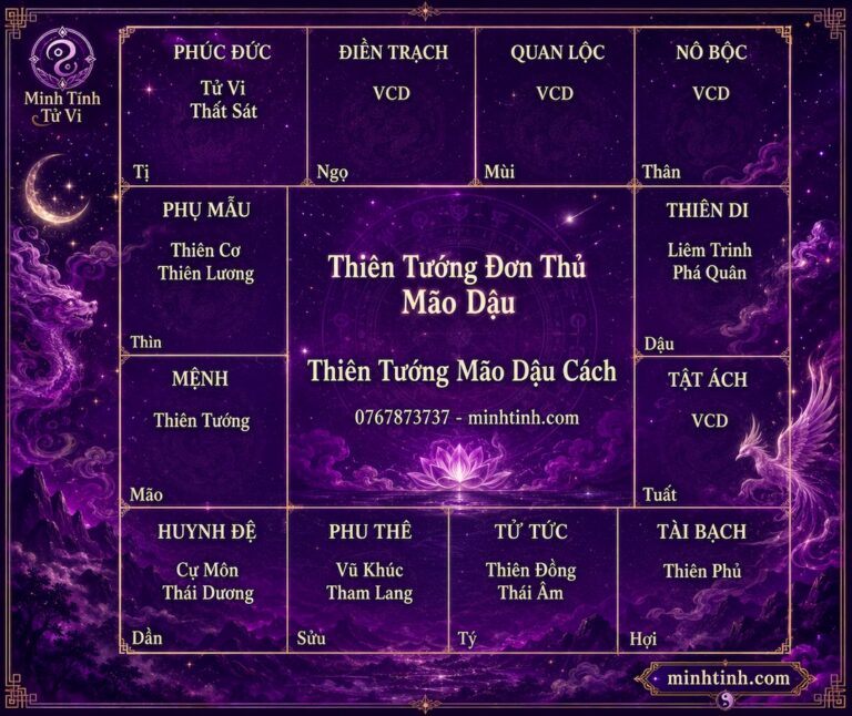 sao-thien-tuong