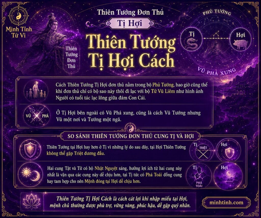 Sao Thiên Tướng Đơn Thủ Cung Tị Hợi – Thiên Tướng Tị Hợi Cách
