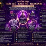 Tuế Hổ Phù – Nhóm Sao Thái Tuế Bạch Hổ Quan Phù