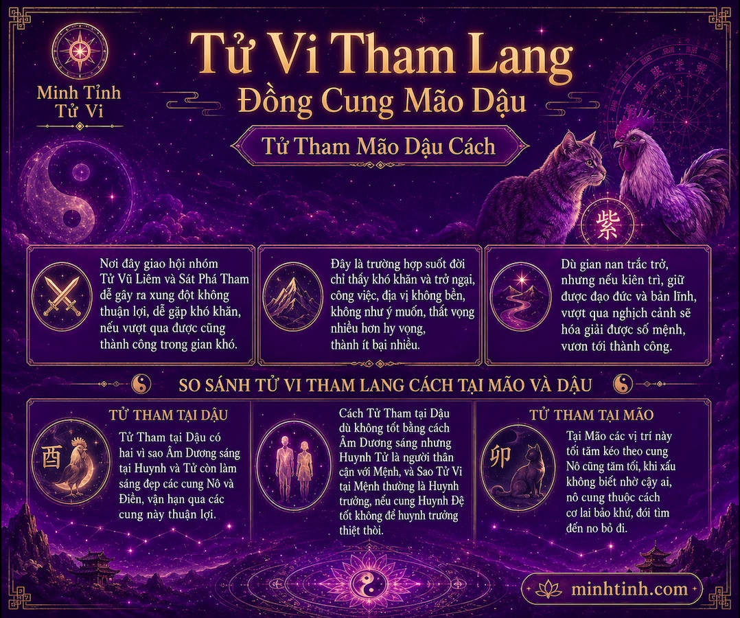 Sao Tử Vi Tham Lang Đồng Cung Tại Mão Dậu – Tử Tham Mão Dậu Cách