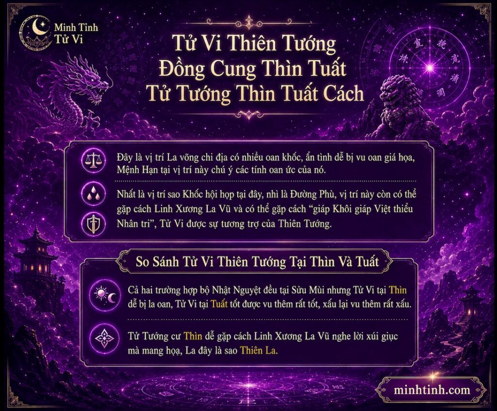 Sao Tử Vi Thiên Tướng Đồng Cung Tại Thìn Tuất - Tử Tướng Thìn Tuất Cách