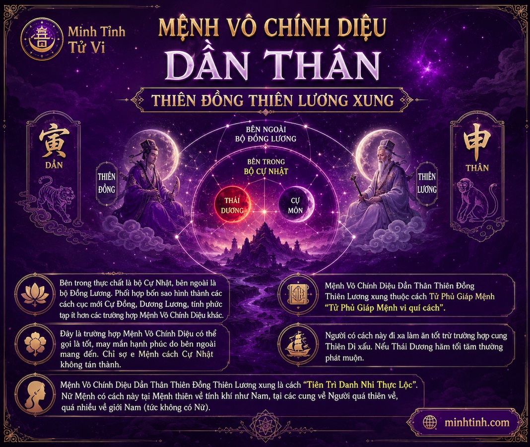 Mệnh Vô Chính Diệu Tại Dần Thân Có Thiên Đồng Thiên Lương xung