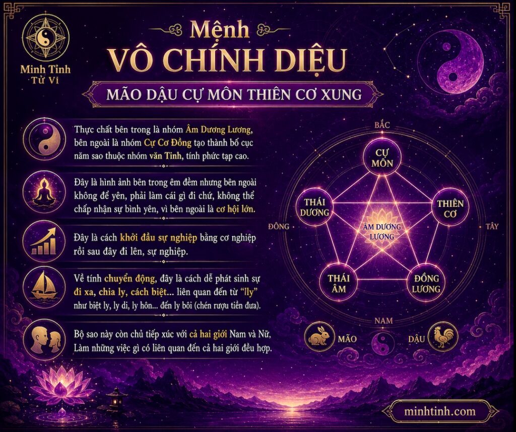 Mệnh Vô Chính Diệu Tại Mão Dậu Có Cự Môn Thiên Cơ xung