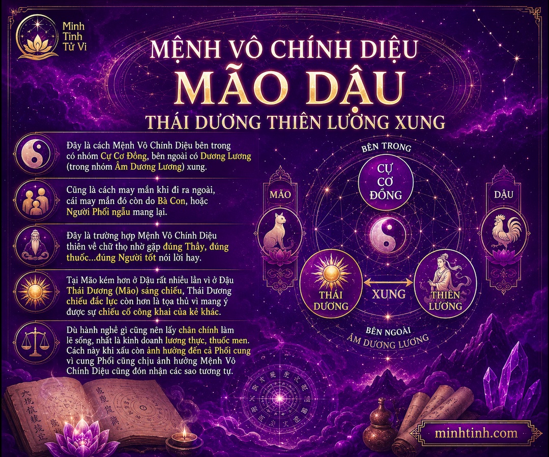 Mệnh Vô Chính Diệu Tại Mão Dậu Có Thái Dương Thiên Lương xung