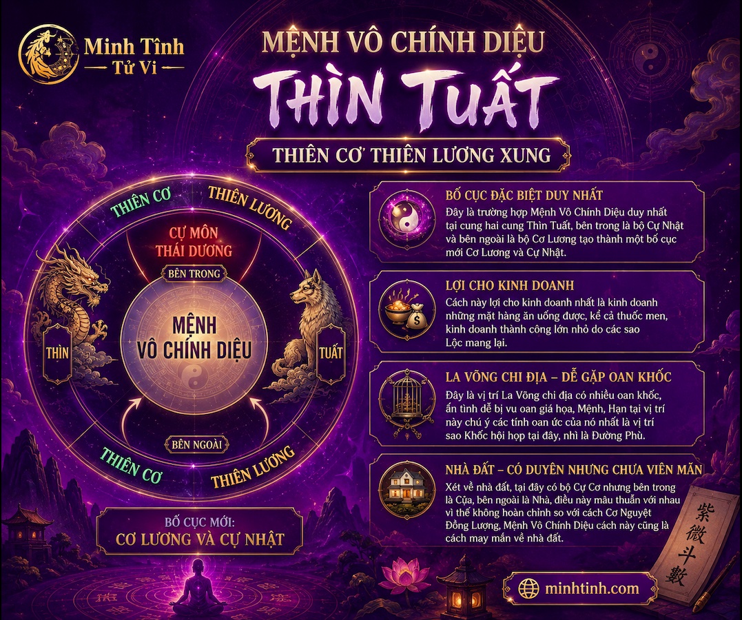 Mệnh Vô Chính Diệu Tại Thìn Tuất Có Thiên Cơ Thiên Lương xung
