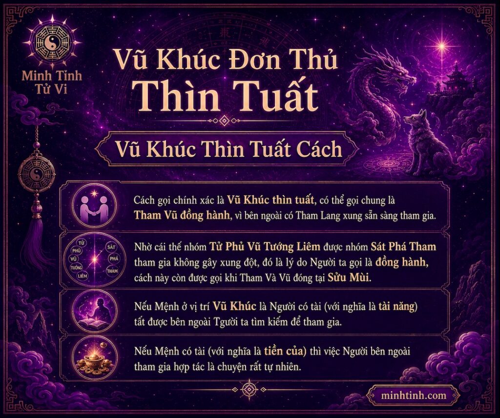 Sao Vũ Khúc Đơn Thủ Cung Thìn Tuất – Vũ Khúc Thìn Tuất Cách