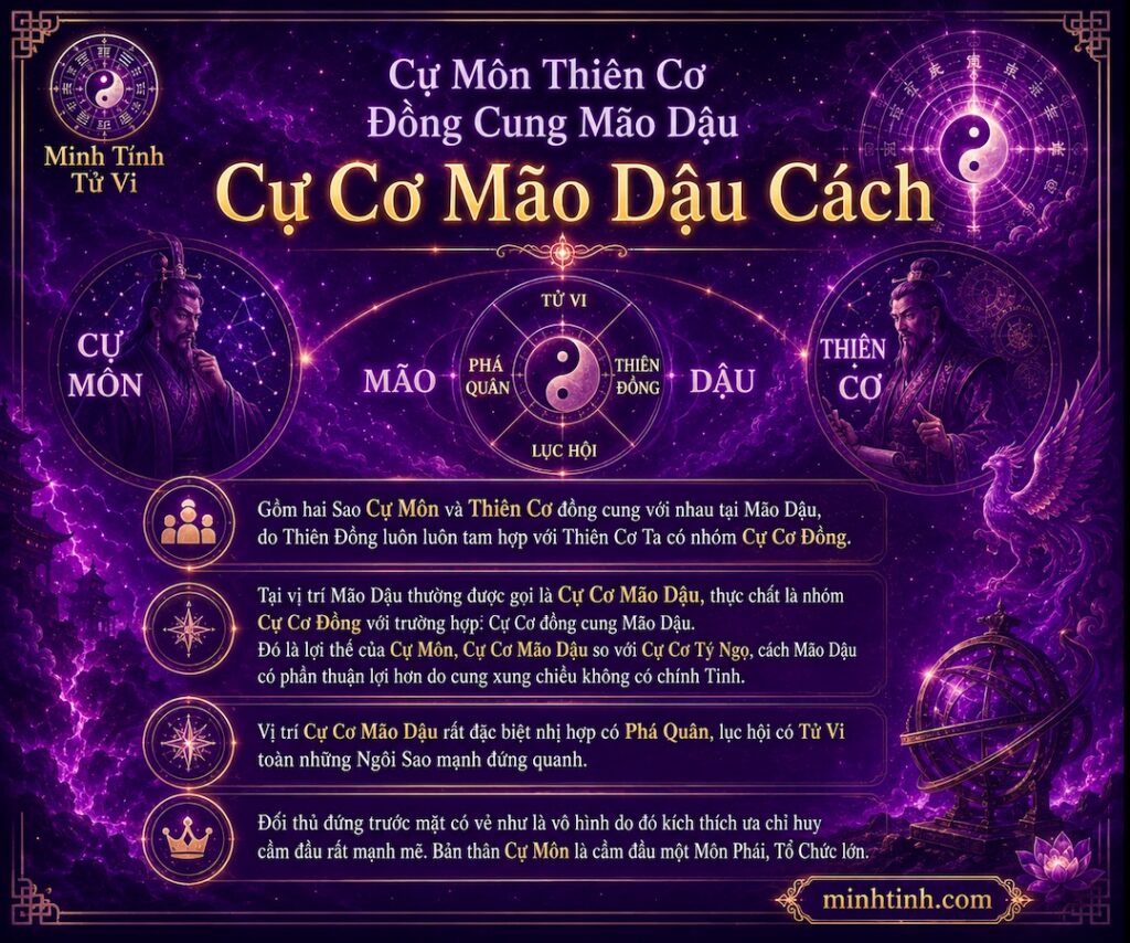 Sao Cự Môn Thiên Cơ Đồng Cung Tại Mão Dậu - Cự Cơ Mão Dậu Cách