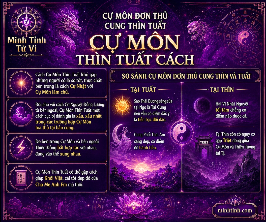 Sao Cự Môn Đơn Thủ Cung Thìn Tuất – Cự Môn Thìn Tuất Cách