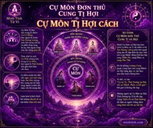 http://Sao Cự%20Môn%20Đơn%20Thủ%20Cung%20Tị%20Hợi%20-%20Cự%20Môn%20Tị%20Hợi%20Cách