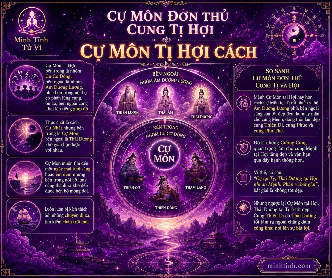 Sao Cự Môn Đơn Thủ Cung Tị Hợi – Cự Môn Tị Hợi Cách