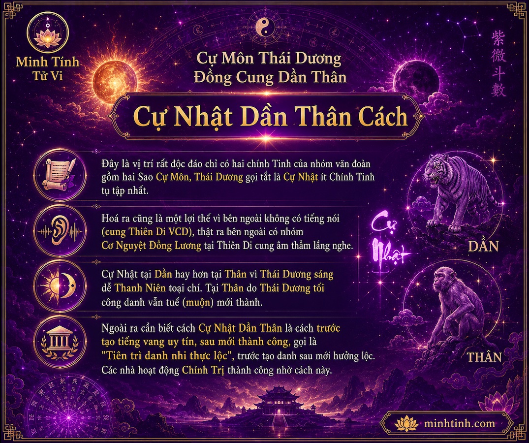 Sao Cự Môn Thái Dương Đồng Cung Tại Dần Thân – Cự Nhật Dần Thân Cách