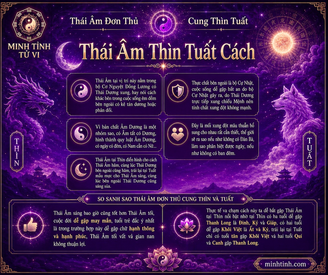 Sao Thái Âm Đơn Thủ Cung Thìn Tuất – Thái Âm Thìn Tuất Cách