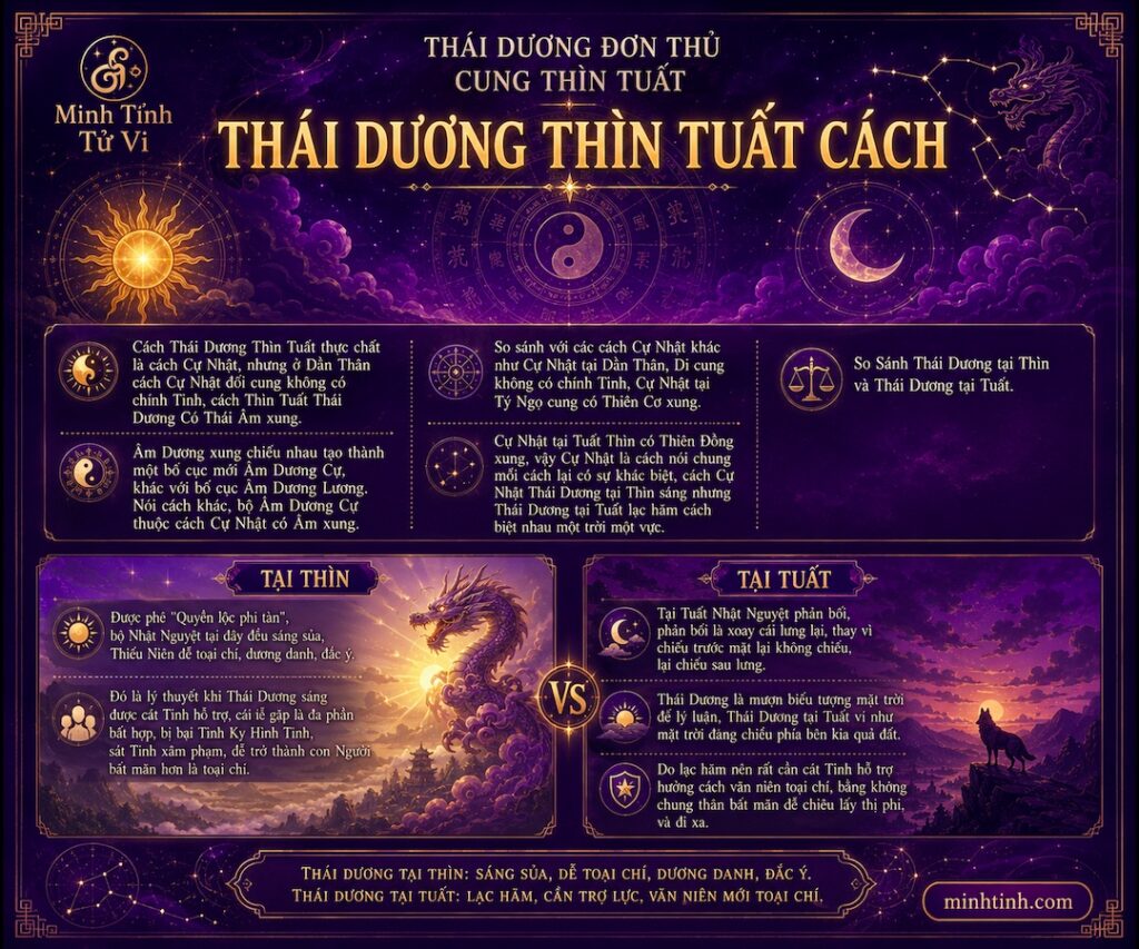 Sao Thái Dương Đơn Thủ Cung Thìn Tuất – Thái Dương Thìn Tuất Cách